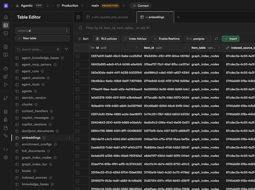 Powabase table editor — rows of data with sidebar showing Database, Authentication, Storage, Realtime